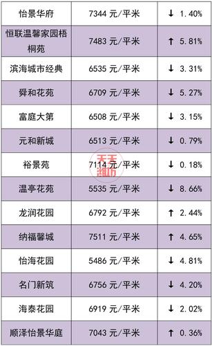 房价潍坊市