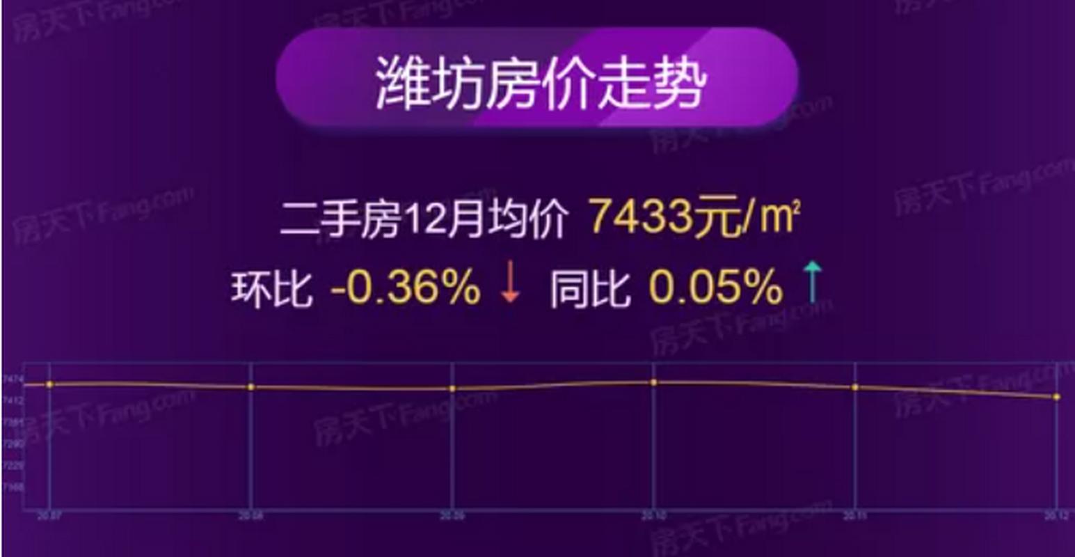房价潍坊市