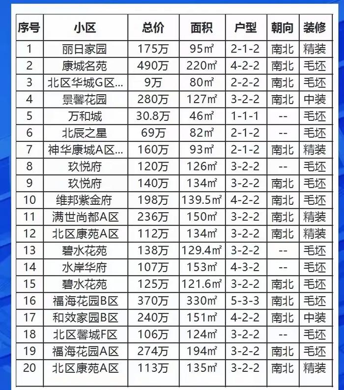 伊旗的房价