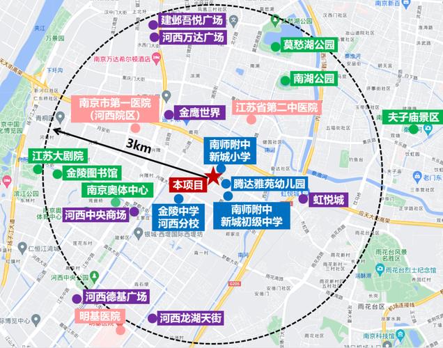 南京河西楼盘在售楼盘