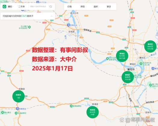 襄城区房价