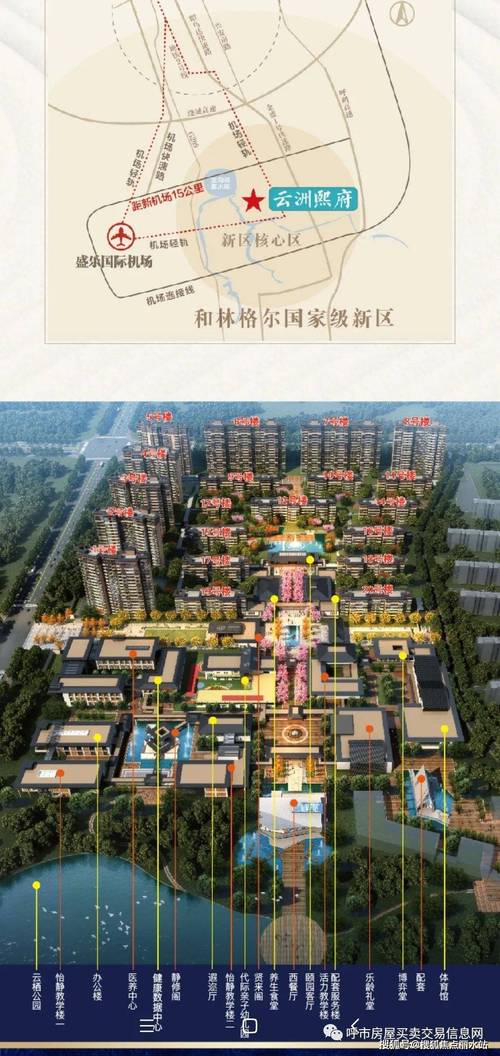 呼市新楼盘在售楼盘