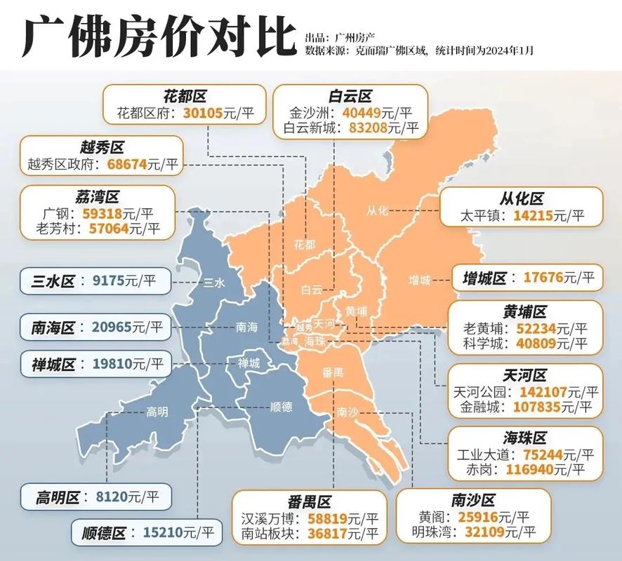 白云路房价