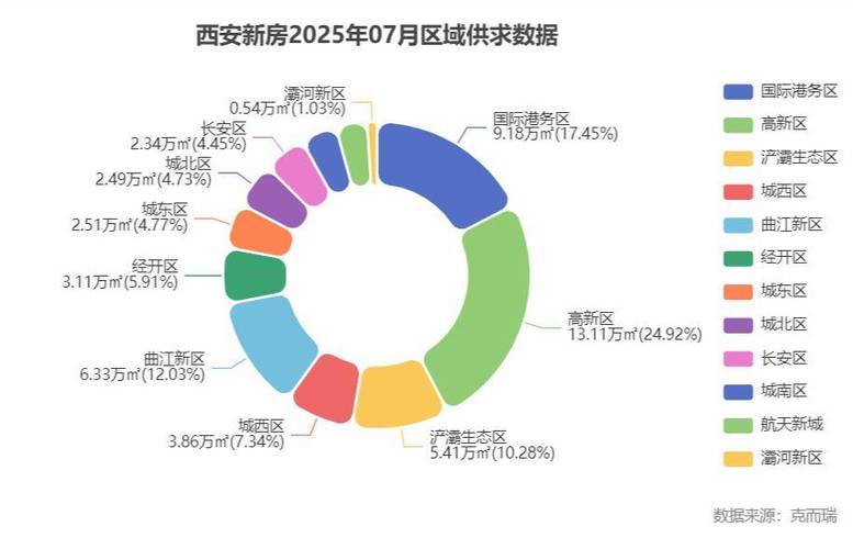 8月西安房价