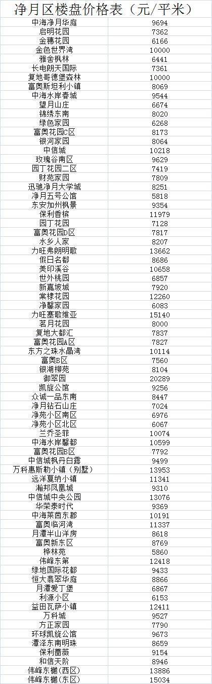 宽城县房价
