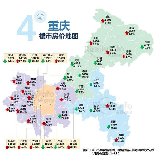 重庆巫山的房价