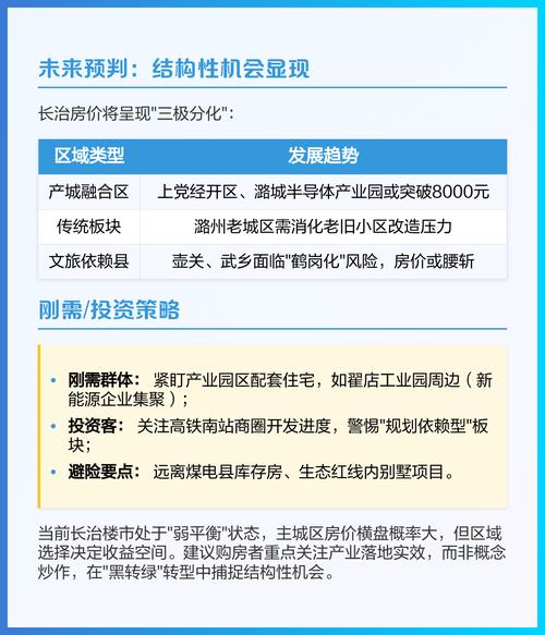 潞城市房价