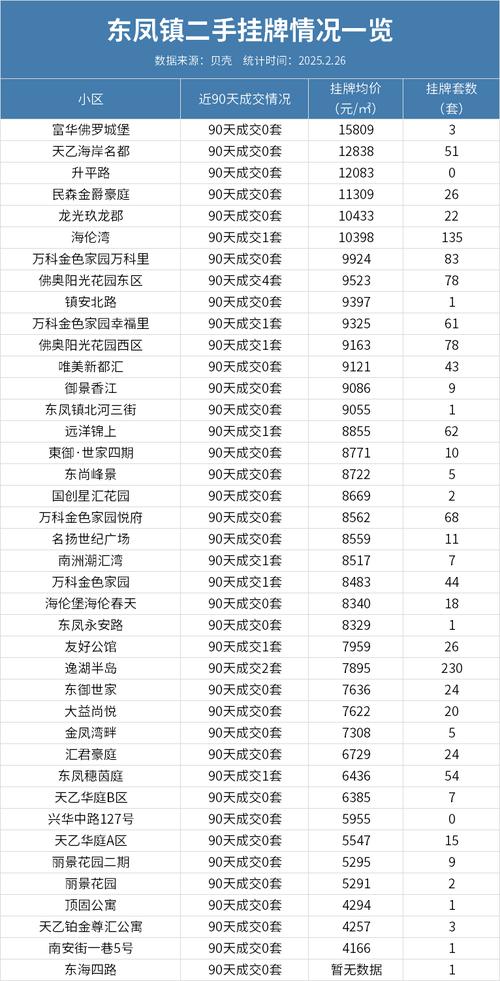 中山花园房价