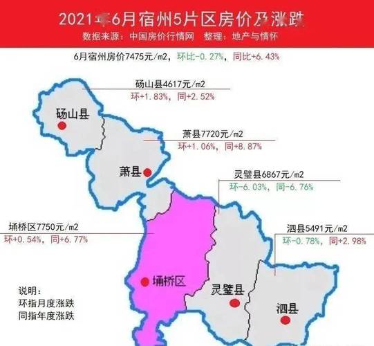 萧县最新房价