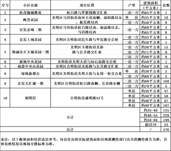 深圳公租房房租怎么算
