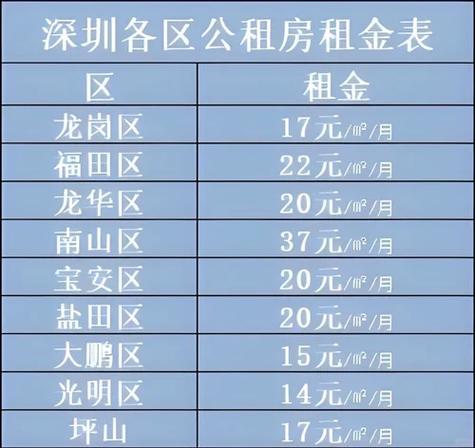 深圳公租房房租怎么算