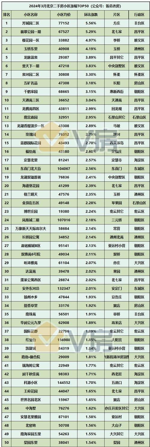北京的高房价