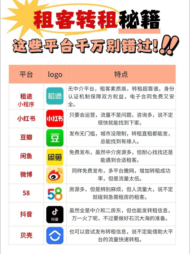 怎么转租房子平台
