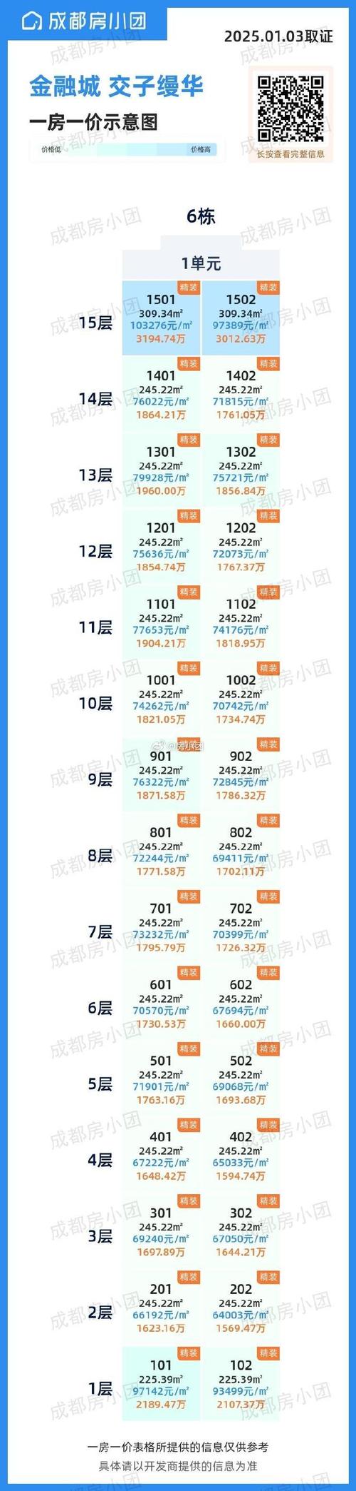 经十东路房价