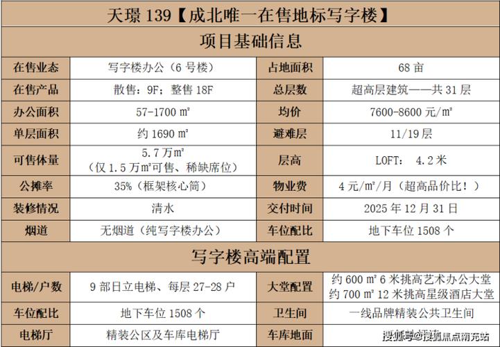 源上湾房价