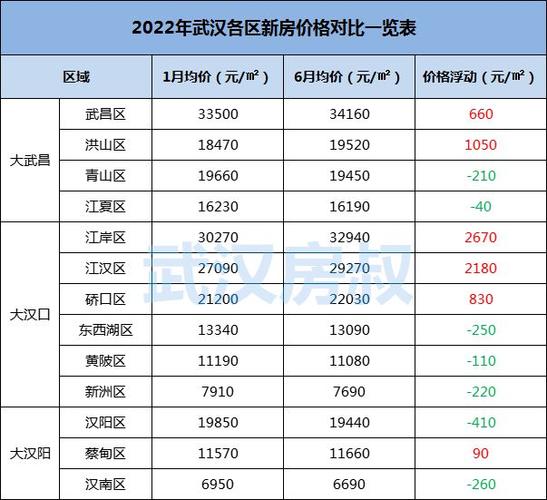 阳逻房价多少