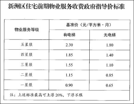阳逻房价多少