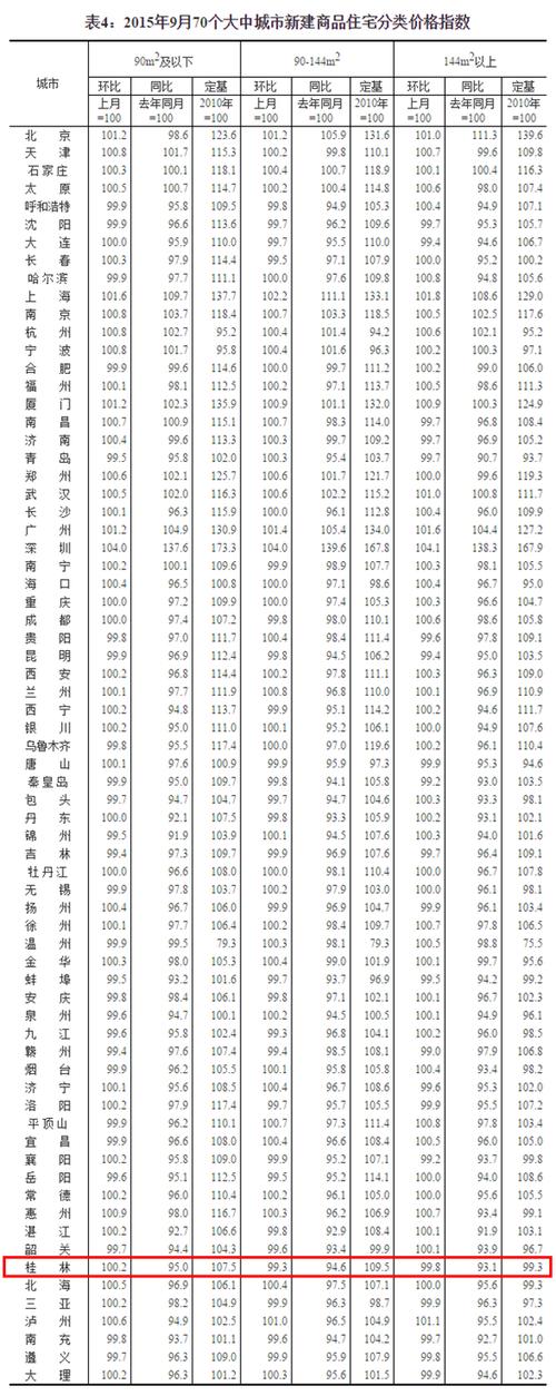 第九园房价