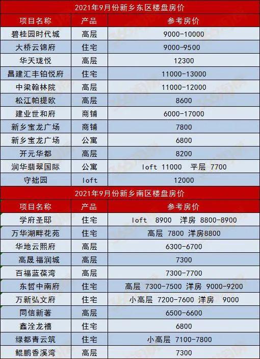 第九园房价