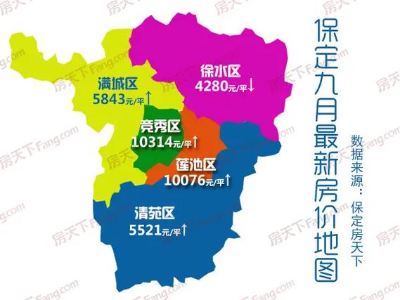 第九园房价