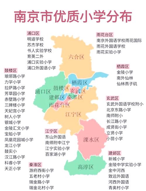 南京湖心花园学区