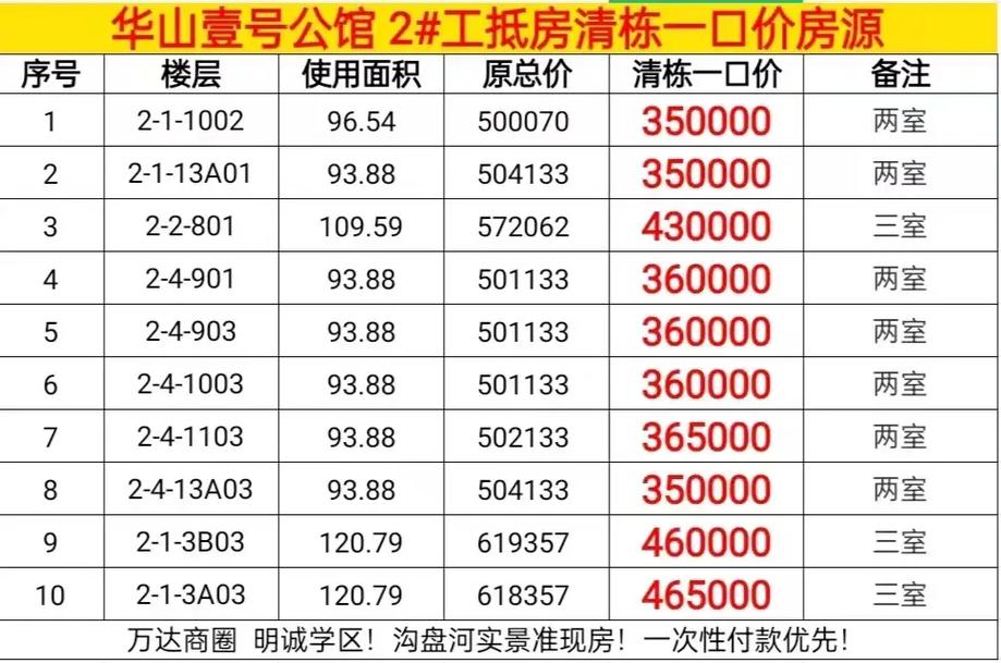 汤峪的房价