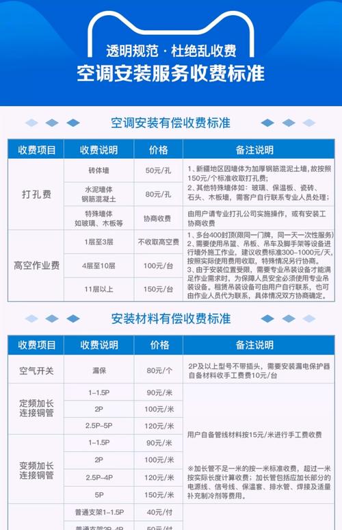 合租房空调怎么算