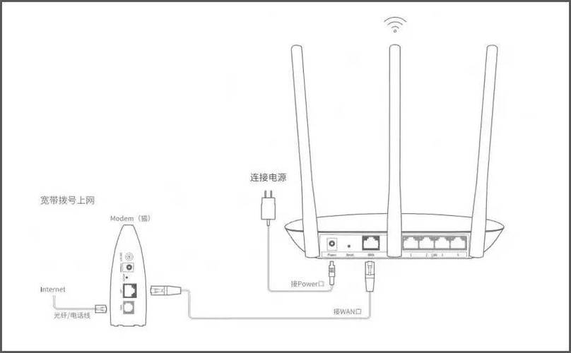 租房路由器怎么上网