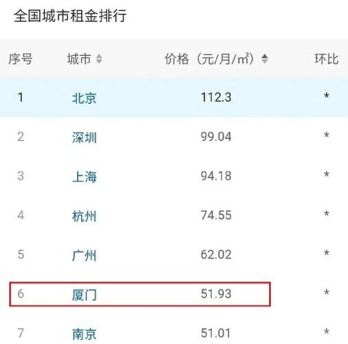 大嶝房价