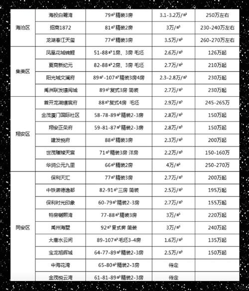 大嶝房价