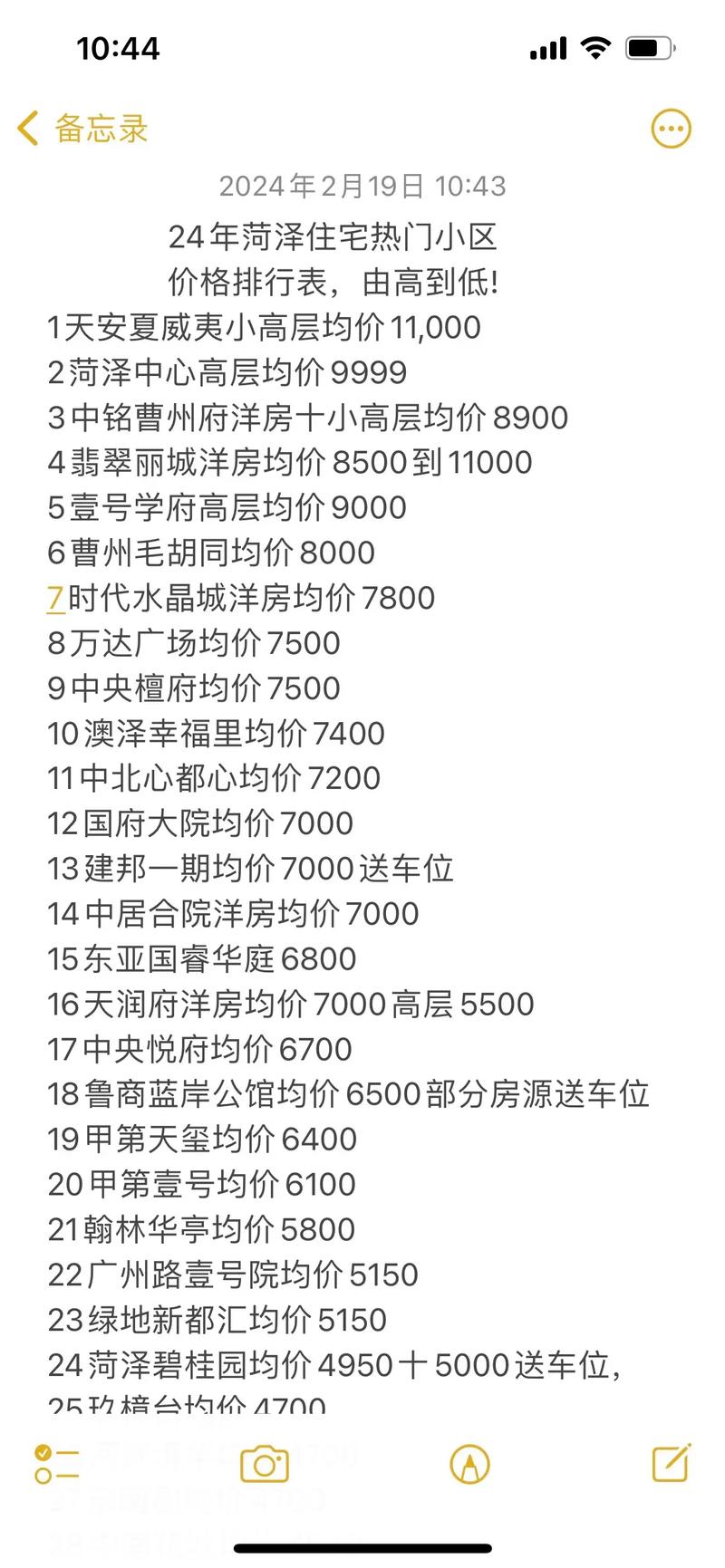 菏泽未来房价