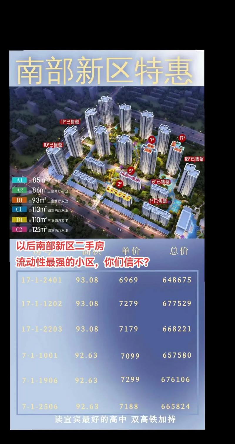 宜宾楼盘房价