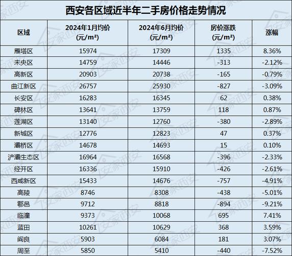 西北路房价