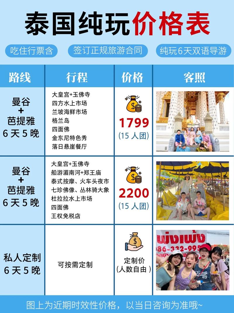 泰国平均房价