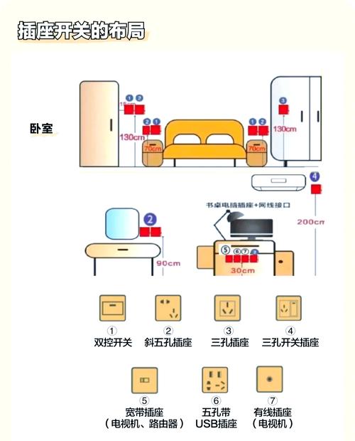 租房怎么改成民用电