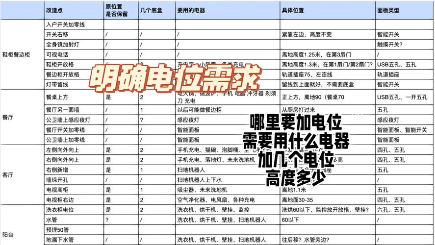 租房怎么改成民用电