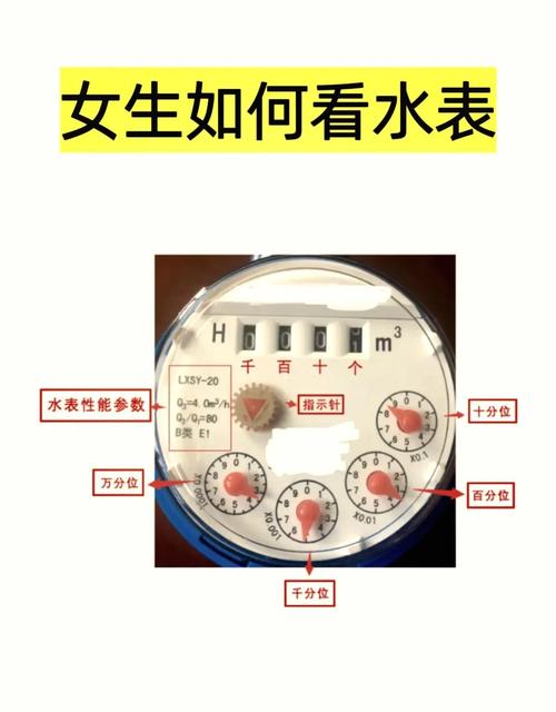 出租房水表怎么隐藏