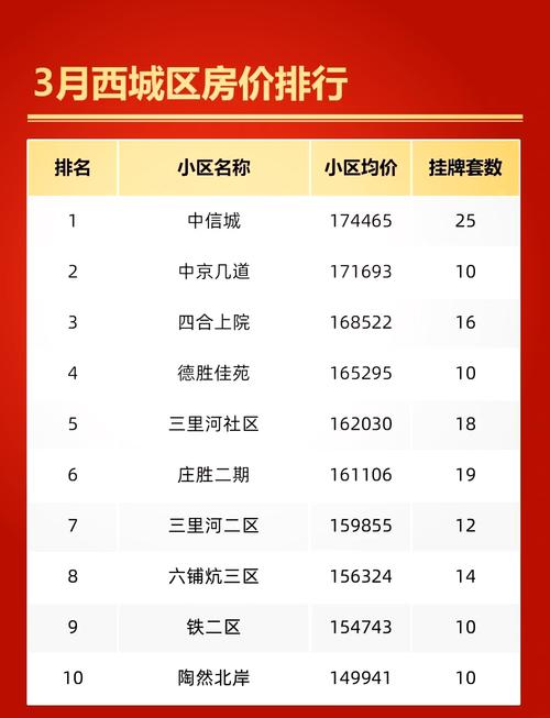 北京估房价