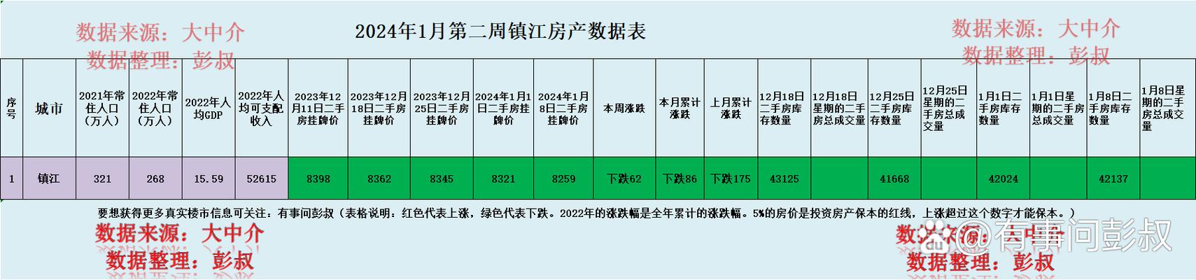 镇江京口房价