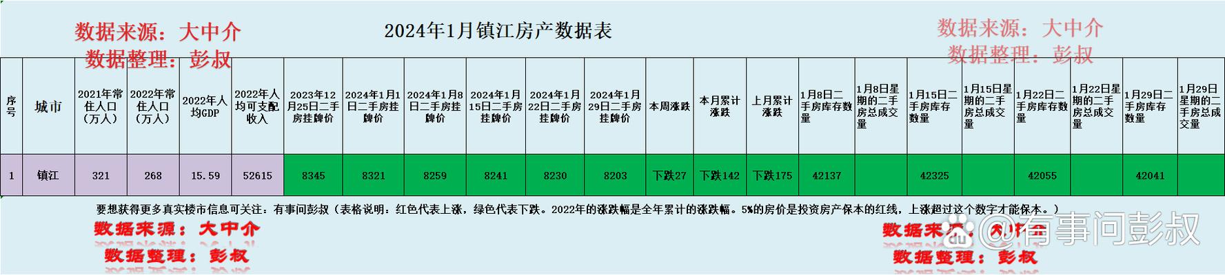 镇江京口房价