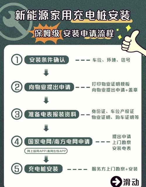 租房充电桩怎么办