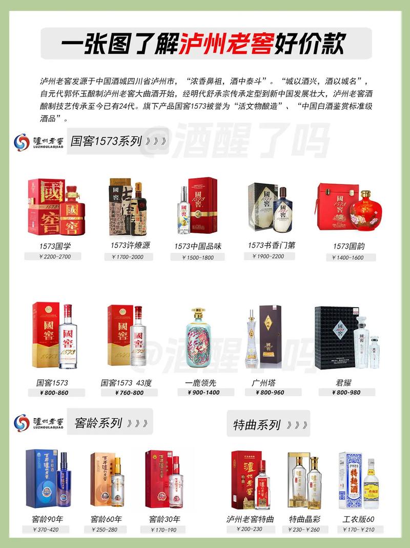 沪州房价
