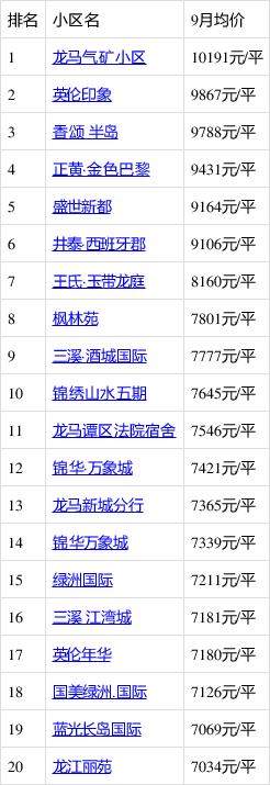 沪州房价