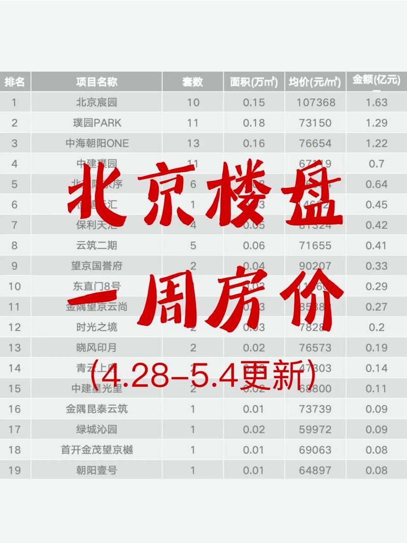 北京高房价