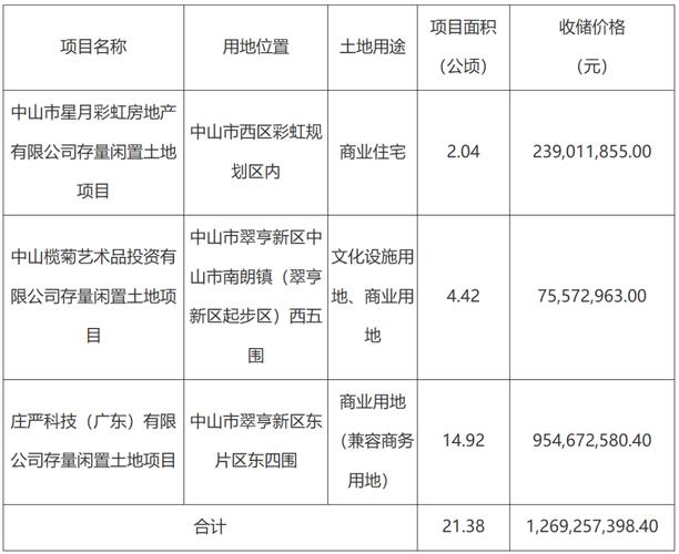 中山京珠花园被收购