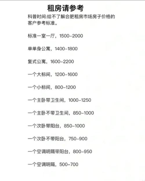 合肥租房子怎么找