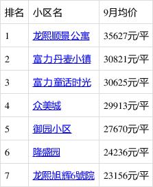 太兴房价