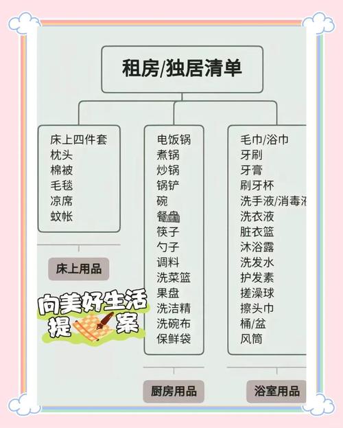 不租房后东西怎么处理