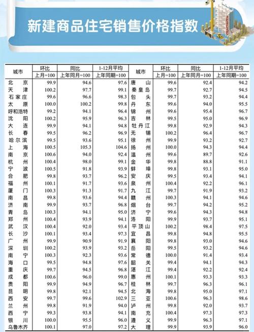 历年房价数据