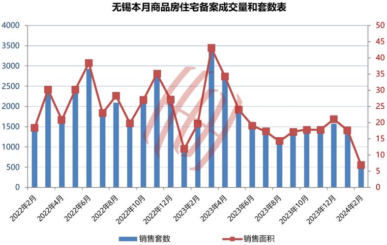 历年房价数据
